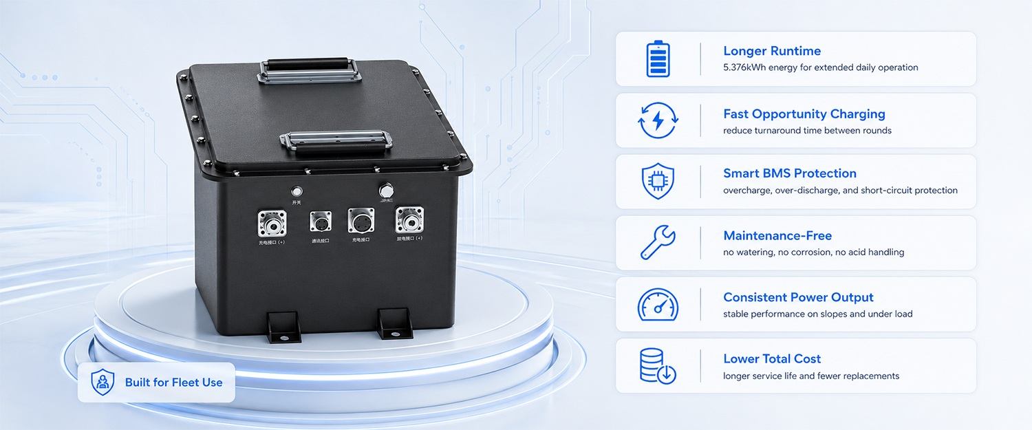 Smart BMS 51.2V 105Ah LiFePO4 Golf Cart Battery