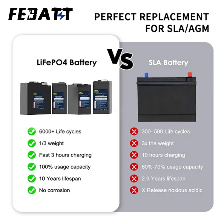 72V 140Ah Power Battery 