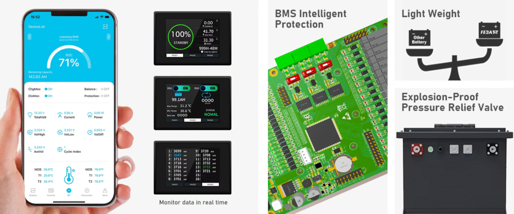 72V 140Ah Battery for Golf Cart Battery