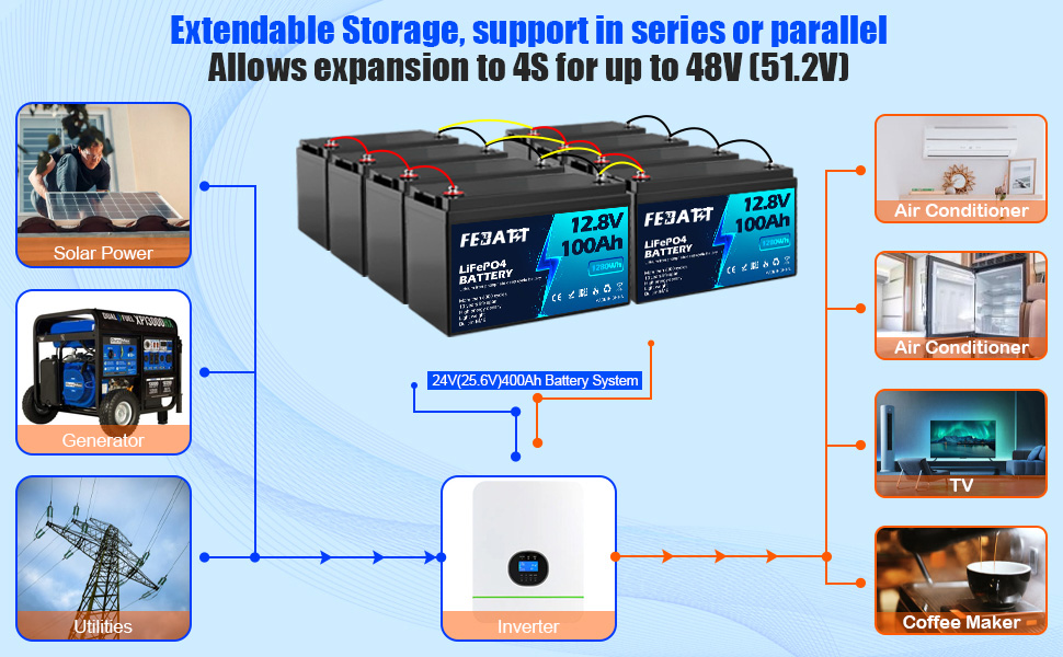 12.8V 100Ah LiFePO4 Battery