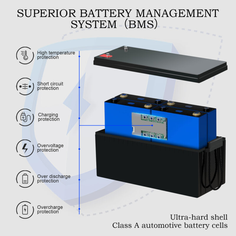 12.8V 200Ah LiFePO4 Battery protection systems