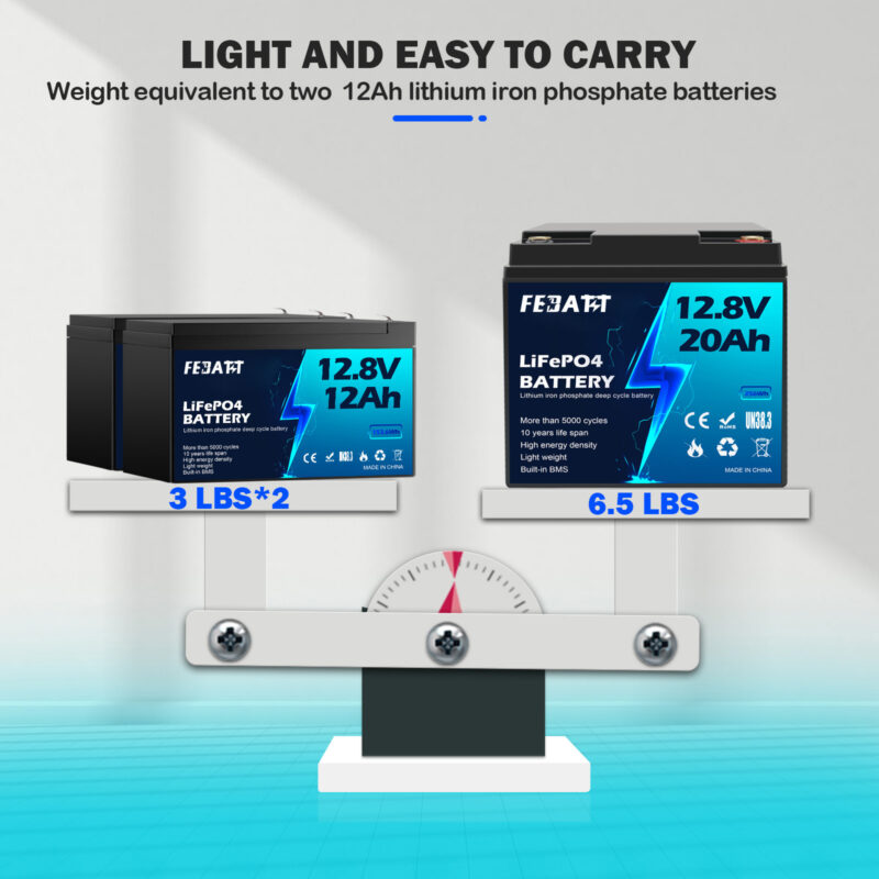 12.8V-20Ah-LiFePO4-Battery-weight
