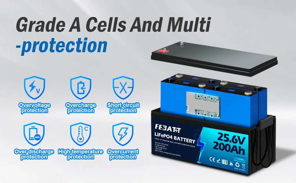 25.6V 200Ah LFP Battery protection systems