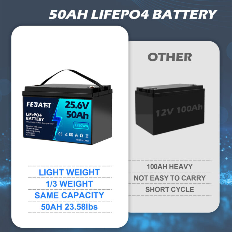 25.6V 50Ah LiFePO4 Battery Factory OEM - Image 2