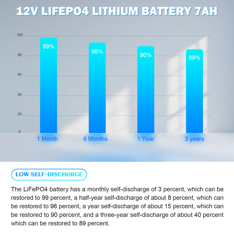 12.8V 7Ah LiFePO4 Battery OEM Custom - Image 3