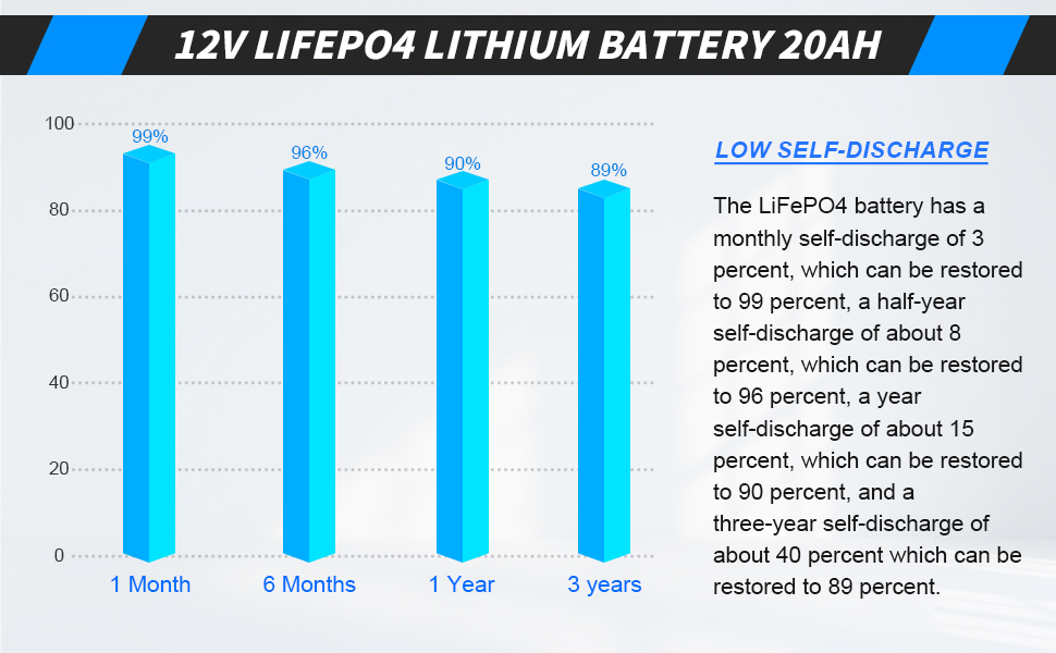12.8V 20Ah LiFePO4 Battery