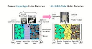 Battery Electrolyte