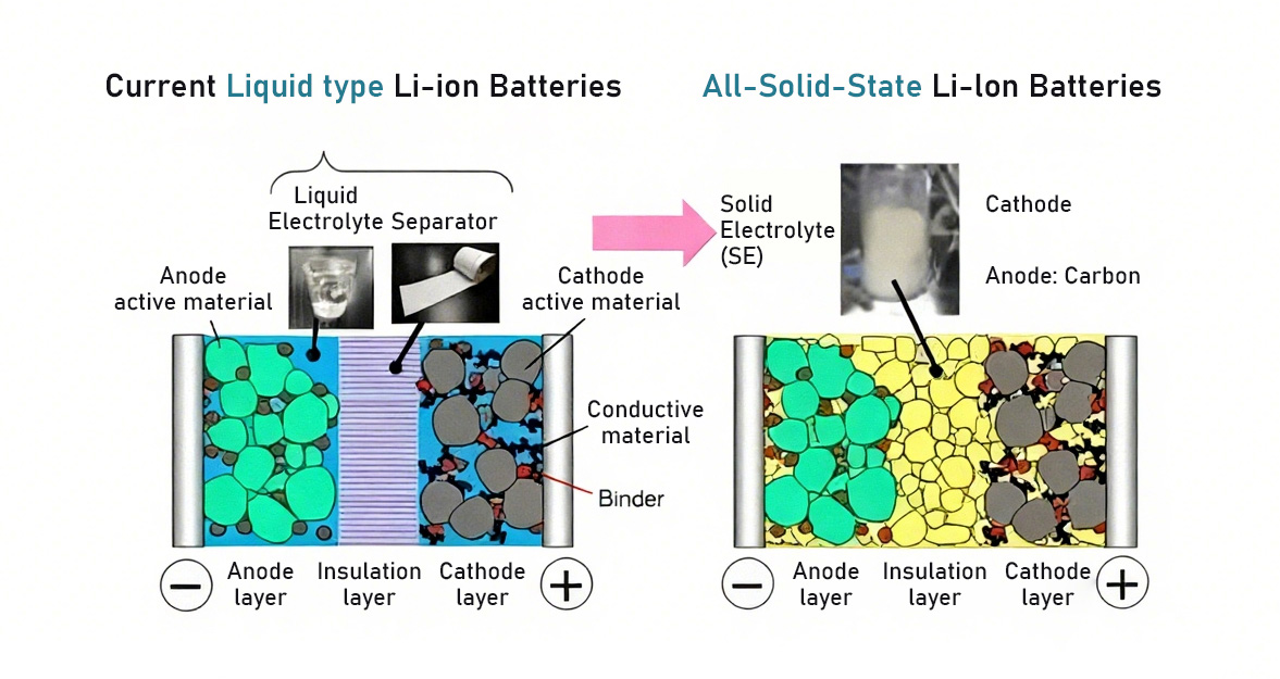 Battery Electrolyte