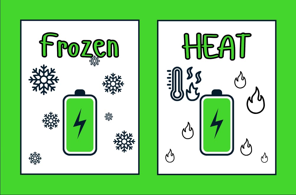 1.Understanding Battery Temperature Limits