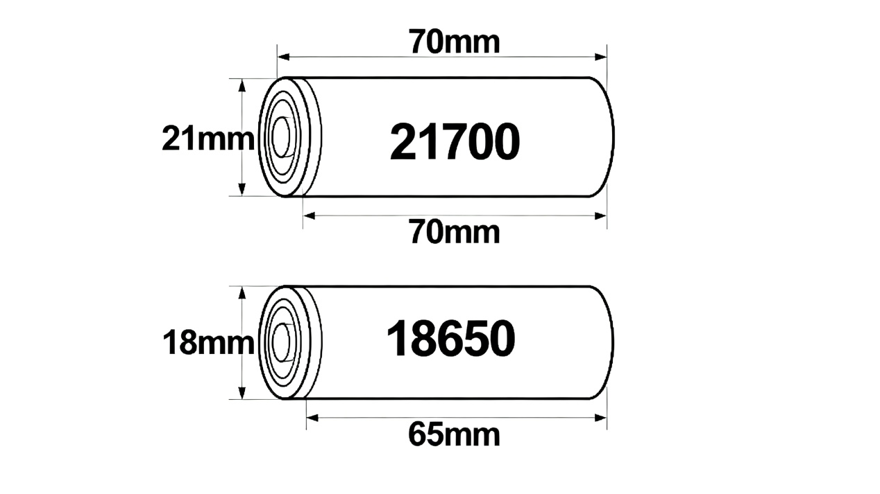 What Exactly Is a 21700 Battery