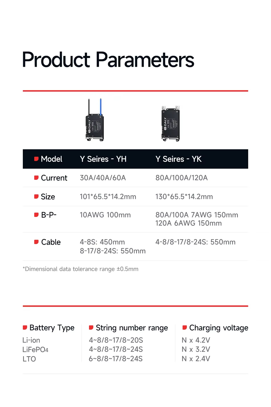 4-24 cell 30A-60V lithium battery protection board