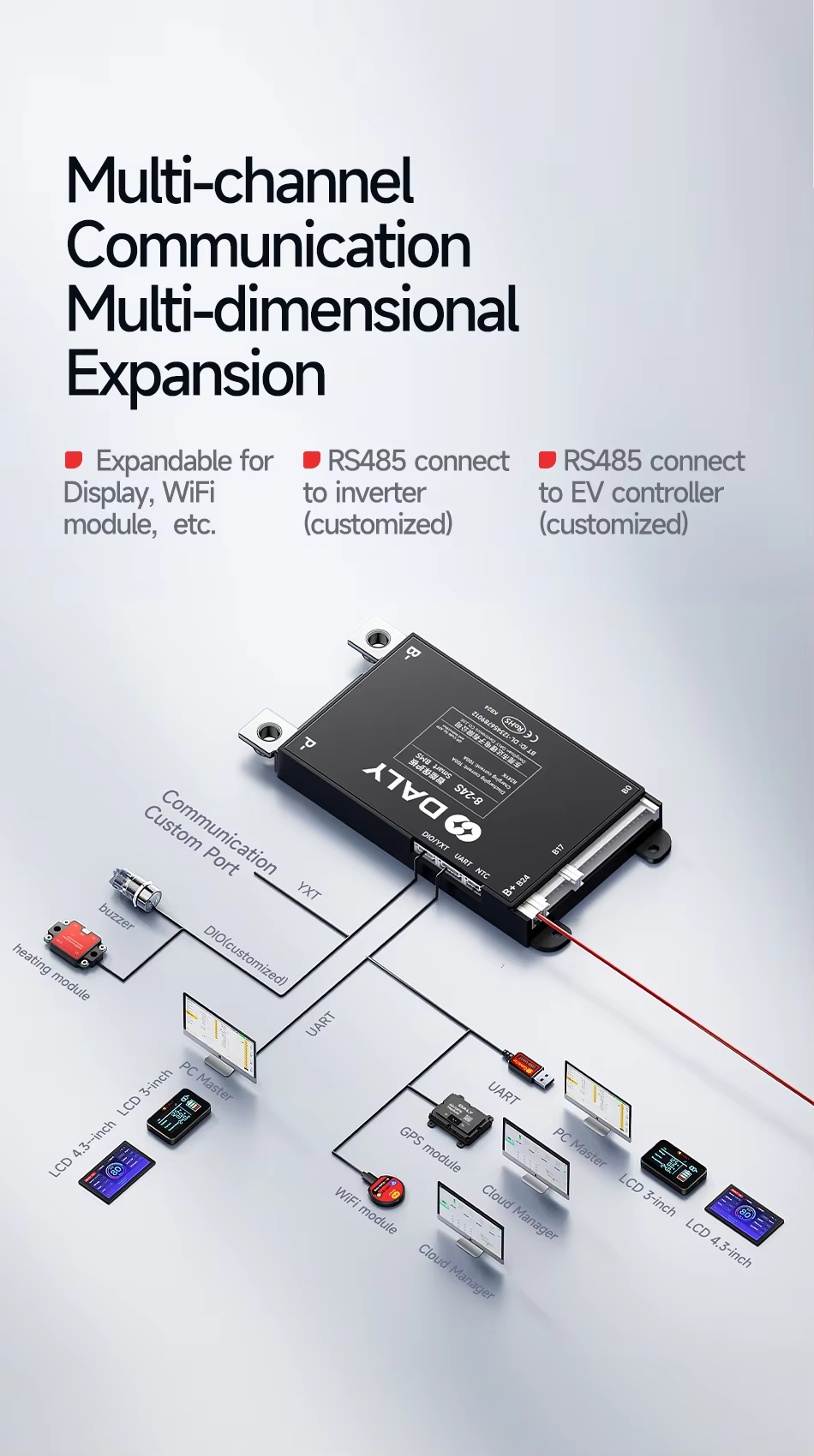 4-24 cell 30A-60V lithium battery protection board