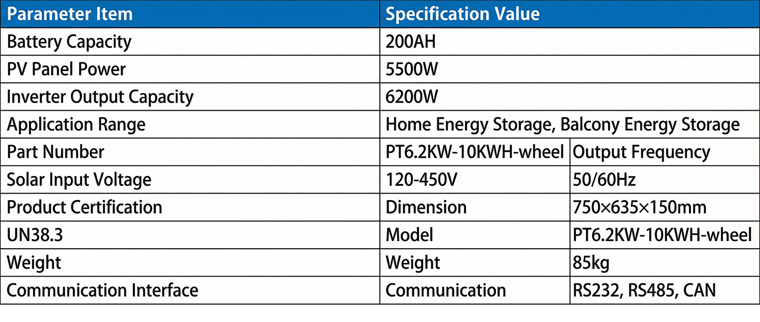 Tabla técnica de batería de almacenamiento de energía para el hogar