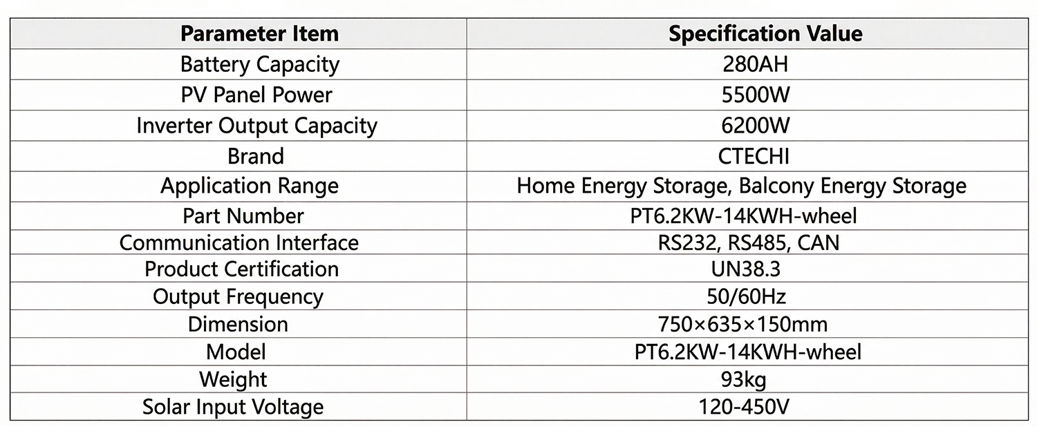 smart home energy storage system