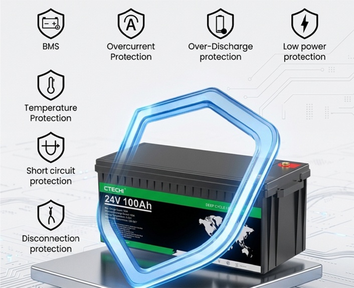 360 Safety The Sentinel BMS