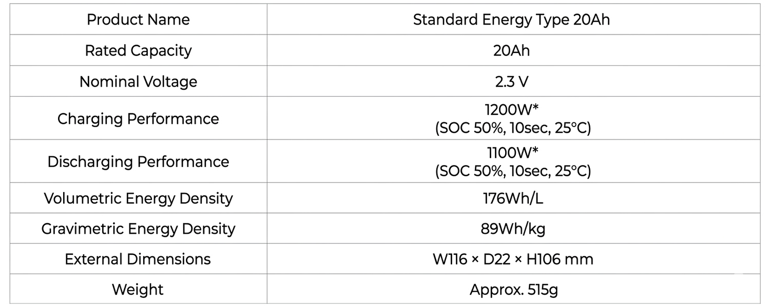 20 ah rechargeable lithium ion cells manufacture