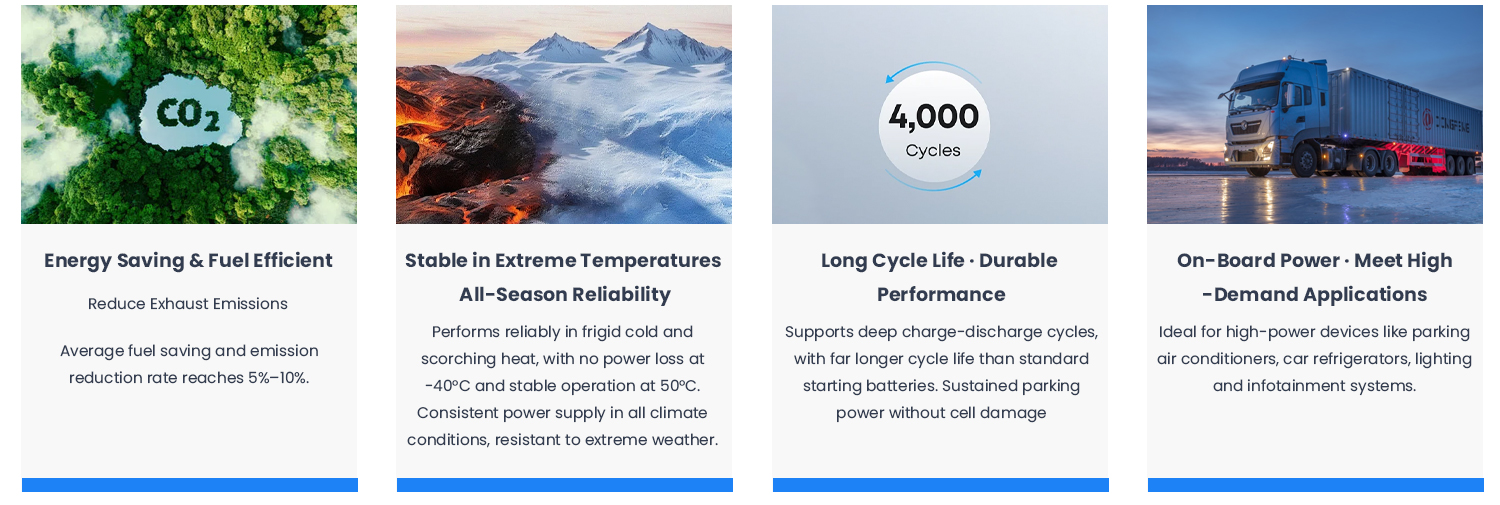 custom truck battery