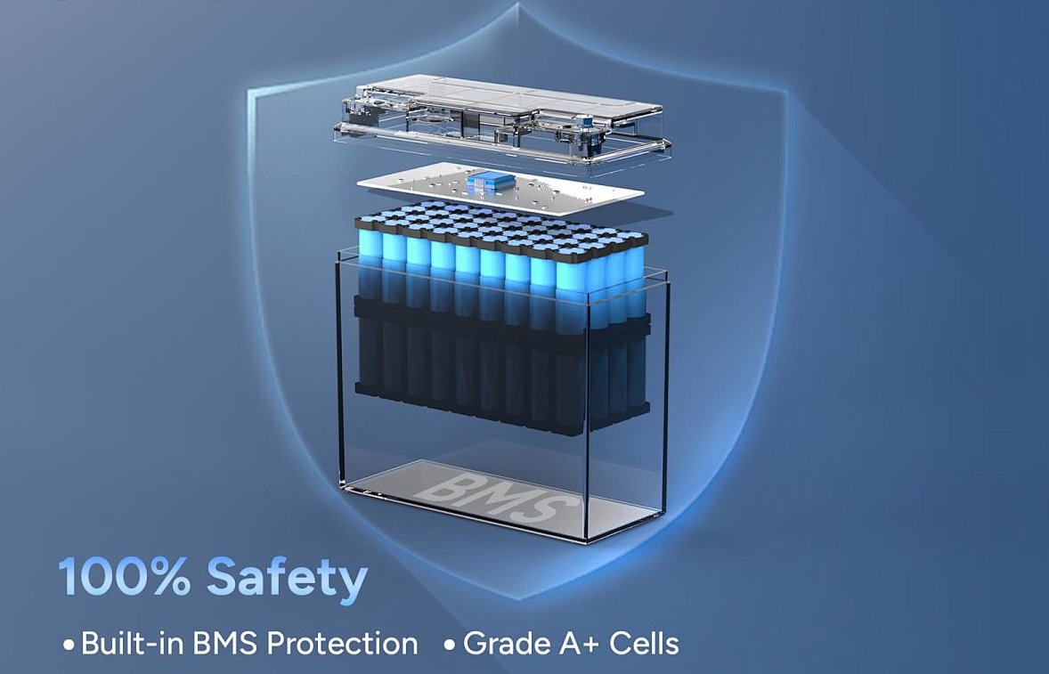 lifepo4 batteries manufacture