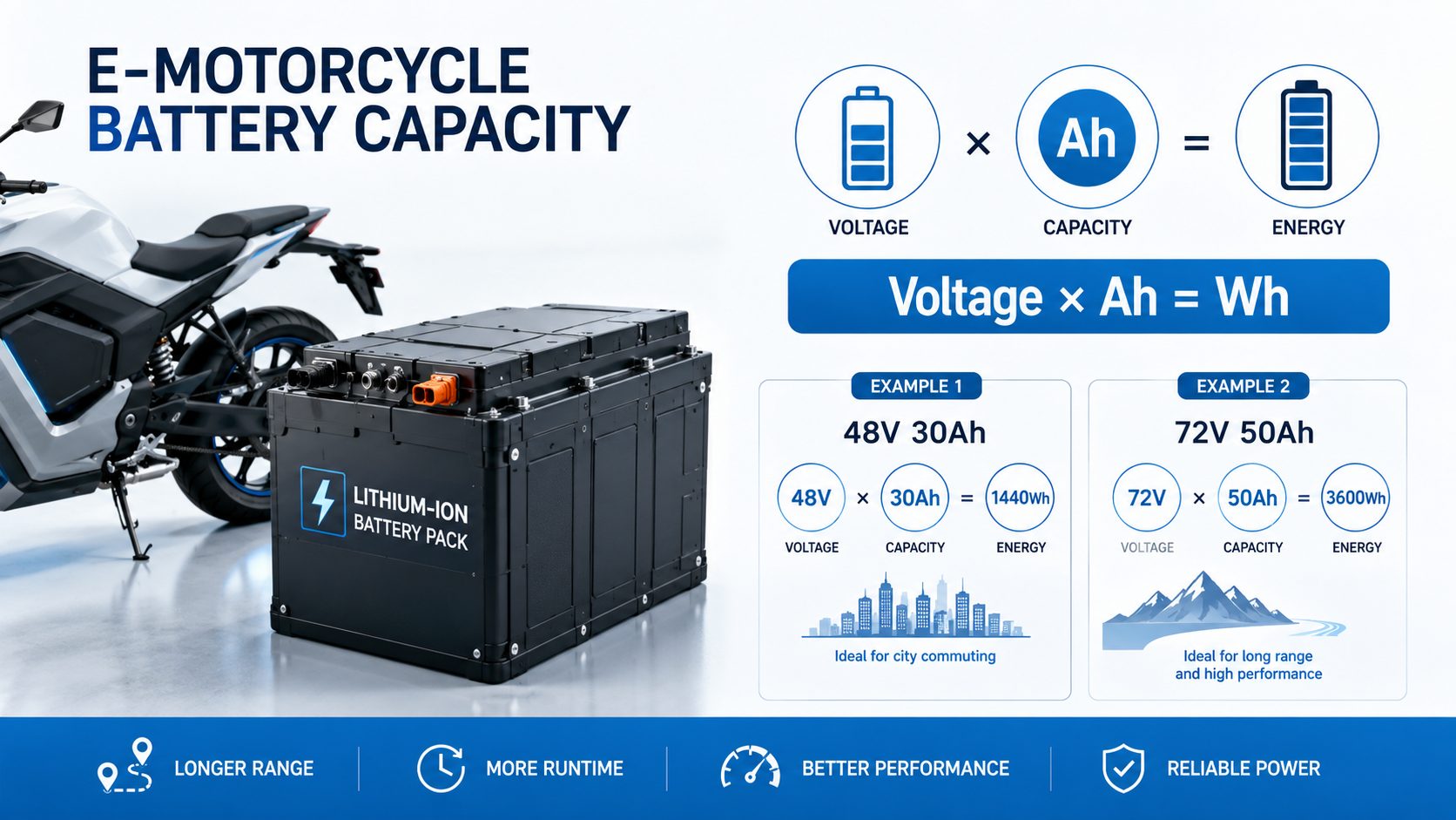 The Definition of E-Motorcycle Battery Capacity