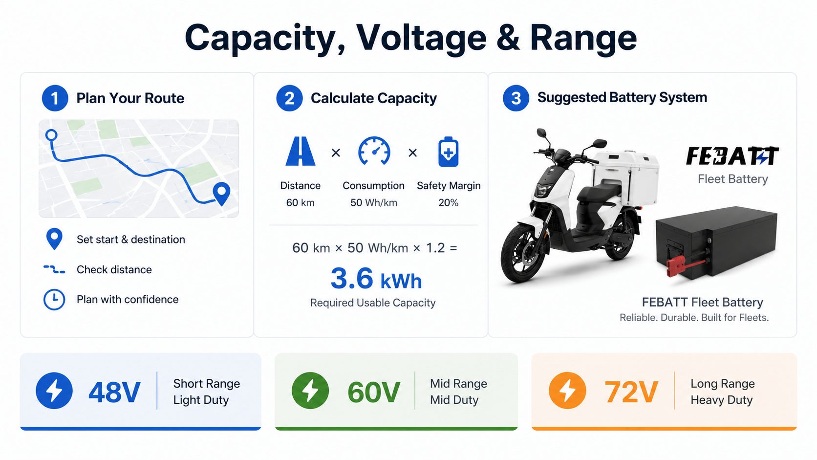 Electric Motorcycle Battery Selection Guide for Fleets