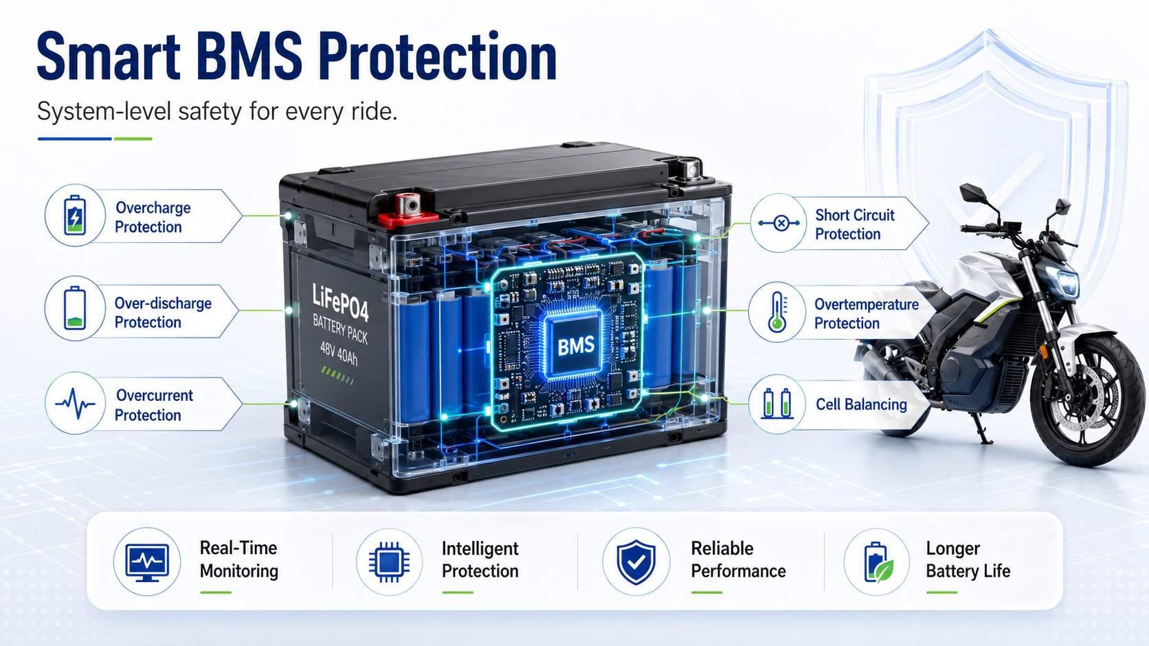 BMS Protection Matter for LiFePO4 Motorcycle Batteries