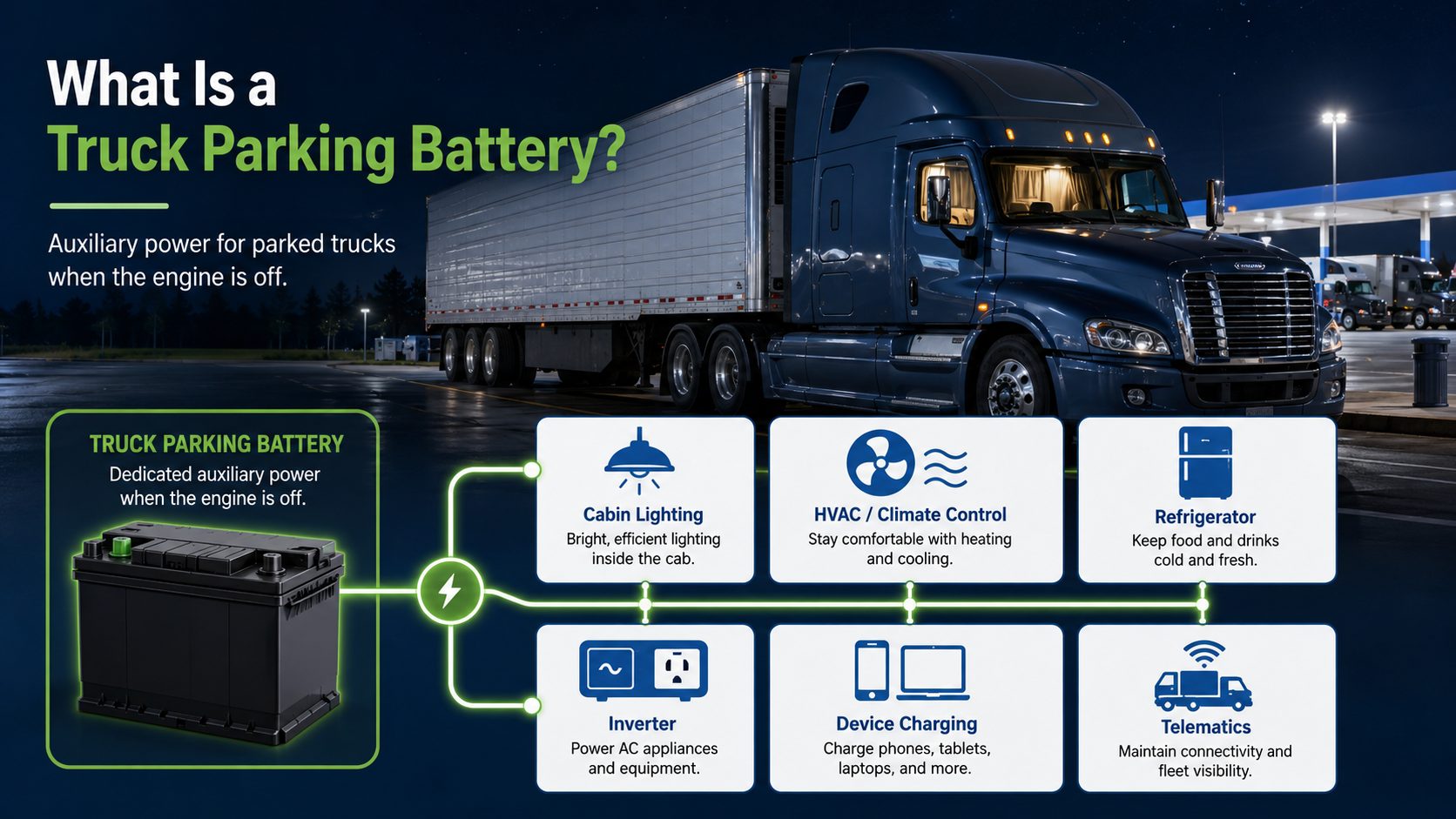 The definition of Truck Parking Battery