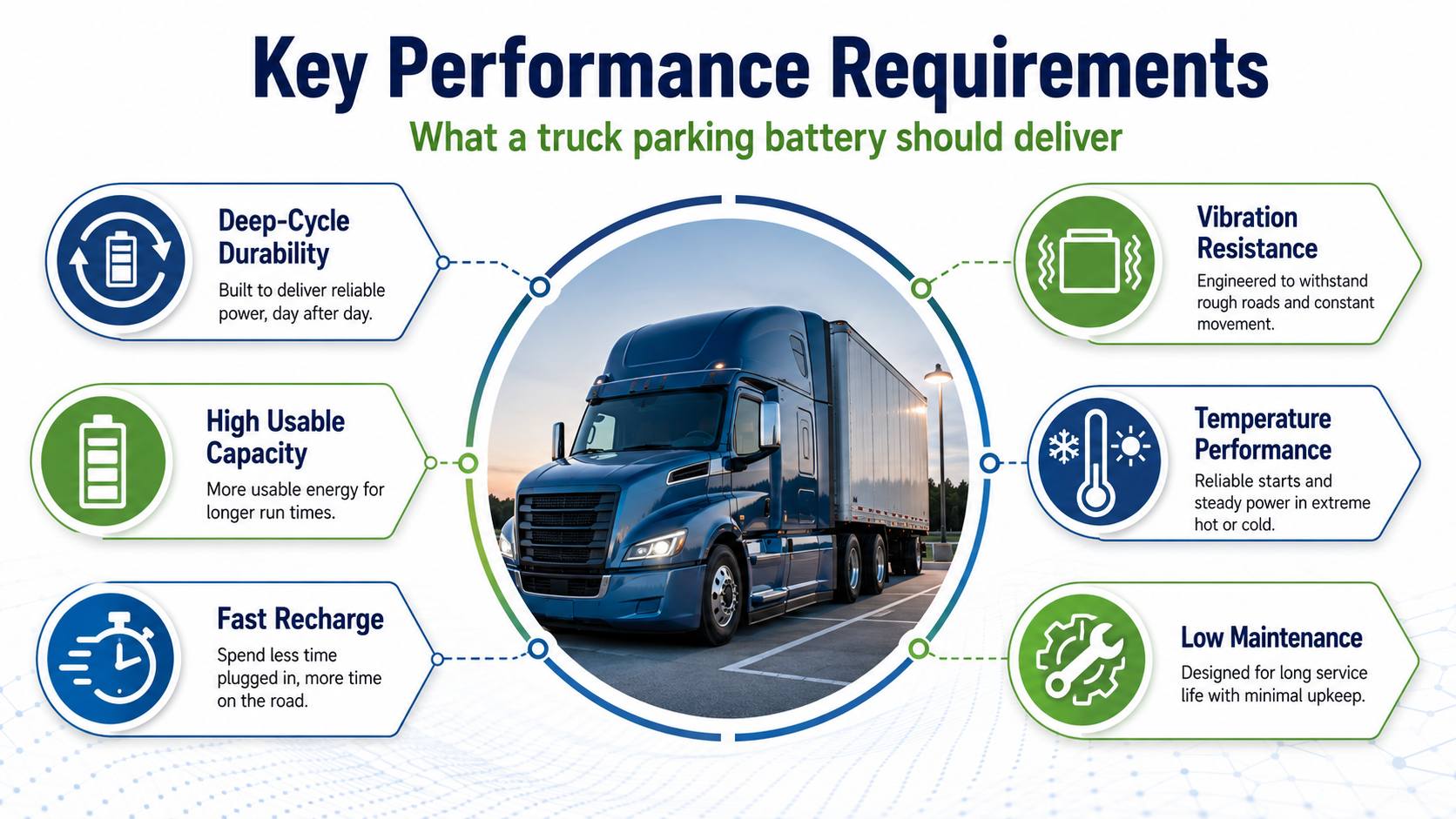 Key Performance Requirements of Truck Parking Battery