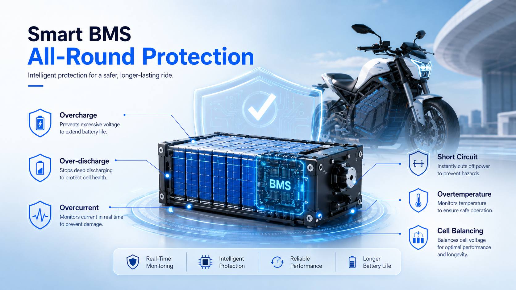 BMS of Electric Motorcycle Battery