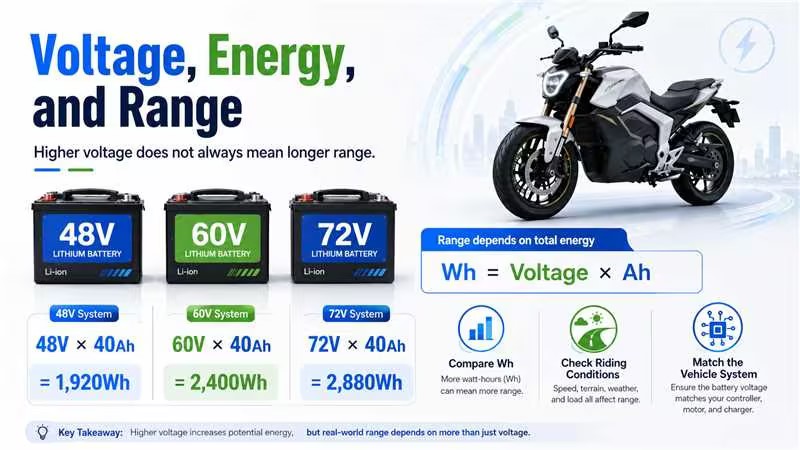 Voltage of electric motorcycle battery voltage