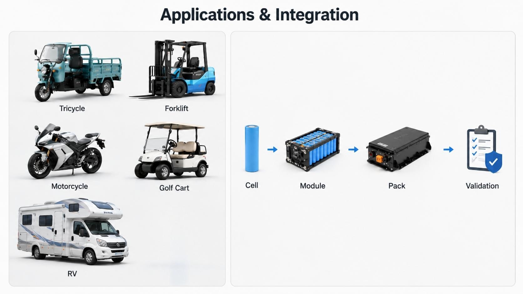 21700 Battery Cell Applications and Integration