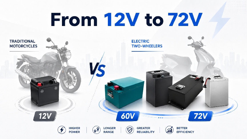 Motorcycle Battery Voltage From 12V to 72V