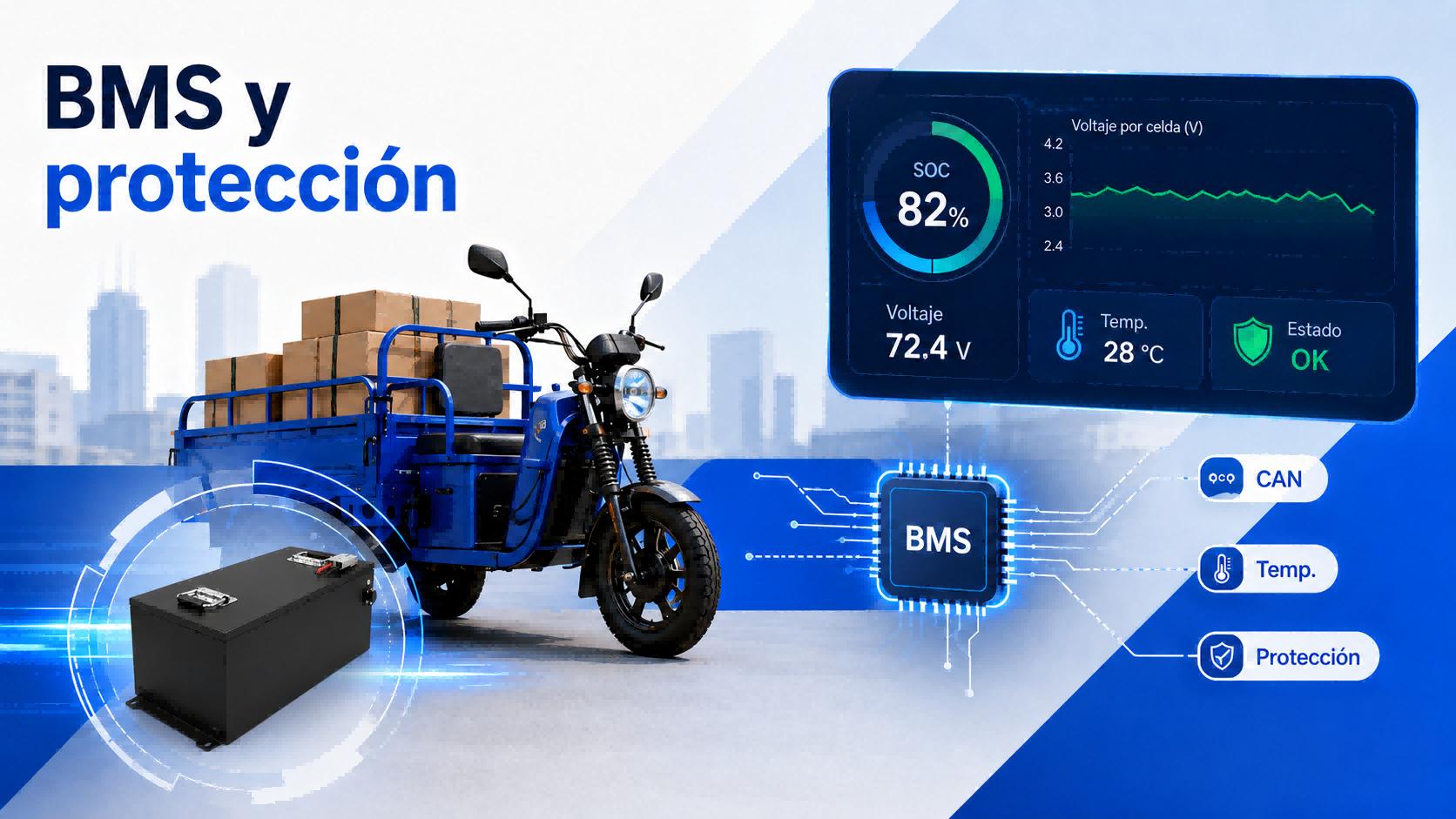 Batería de litio 72V para triciclo con BMS inteligente