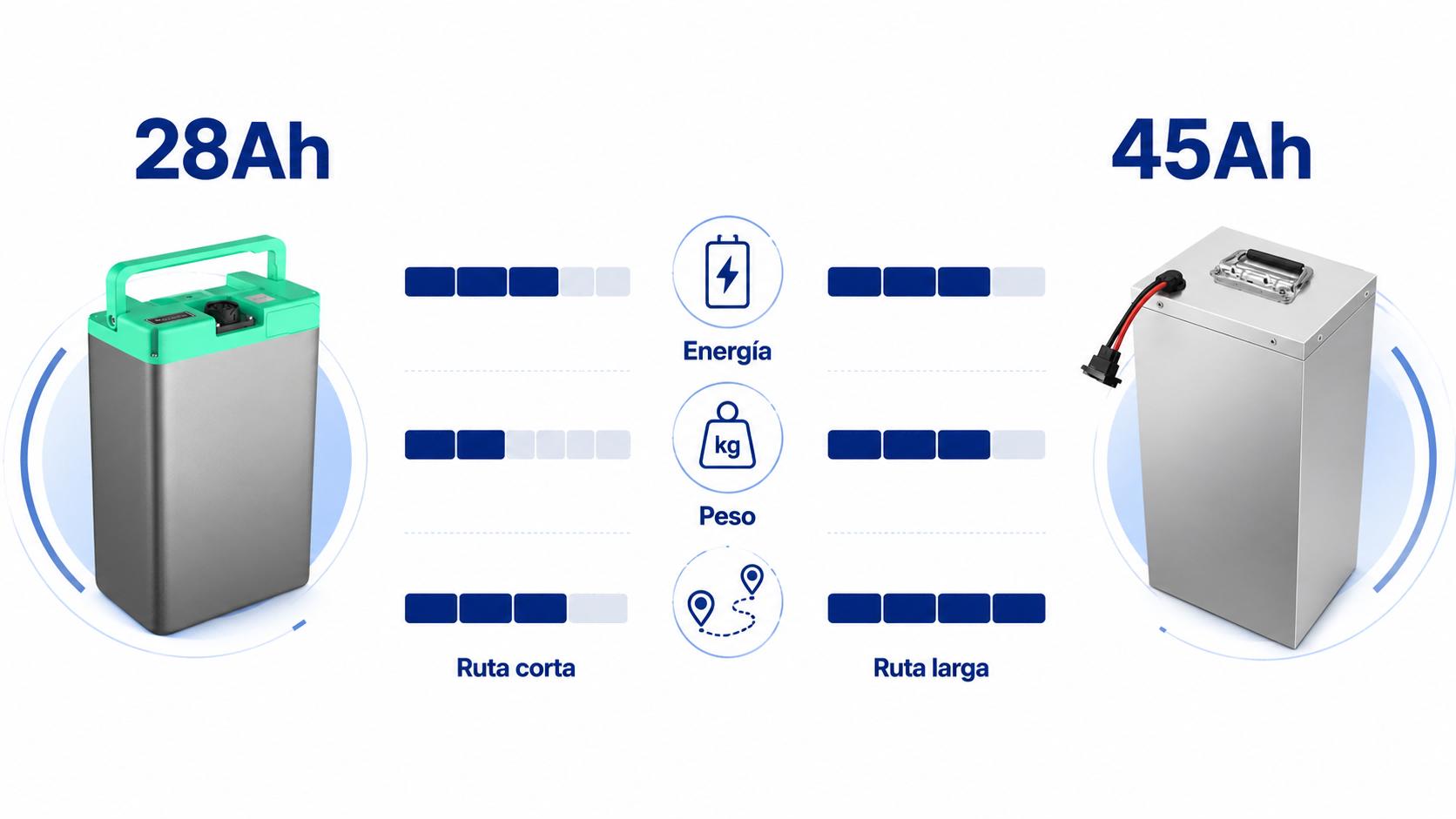 Batería de litio para moto eléctrica 72V capacidad