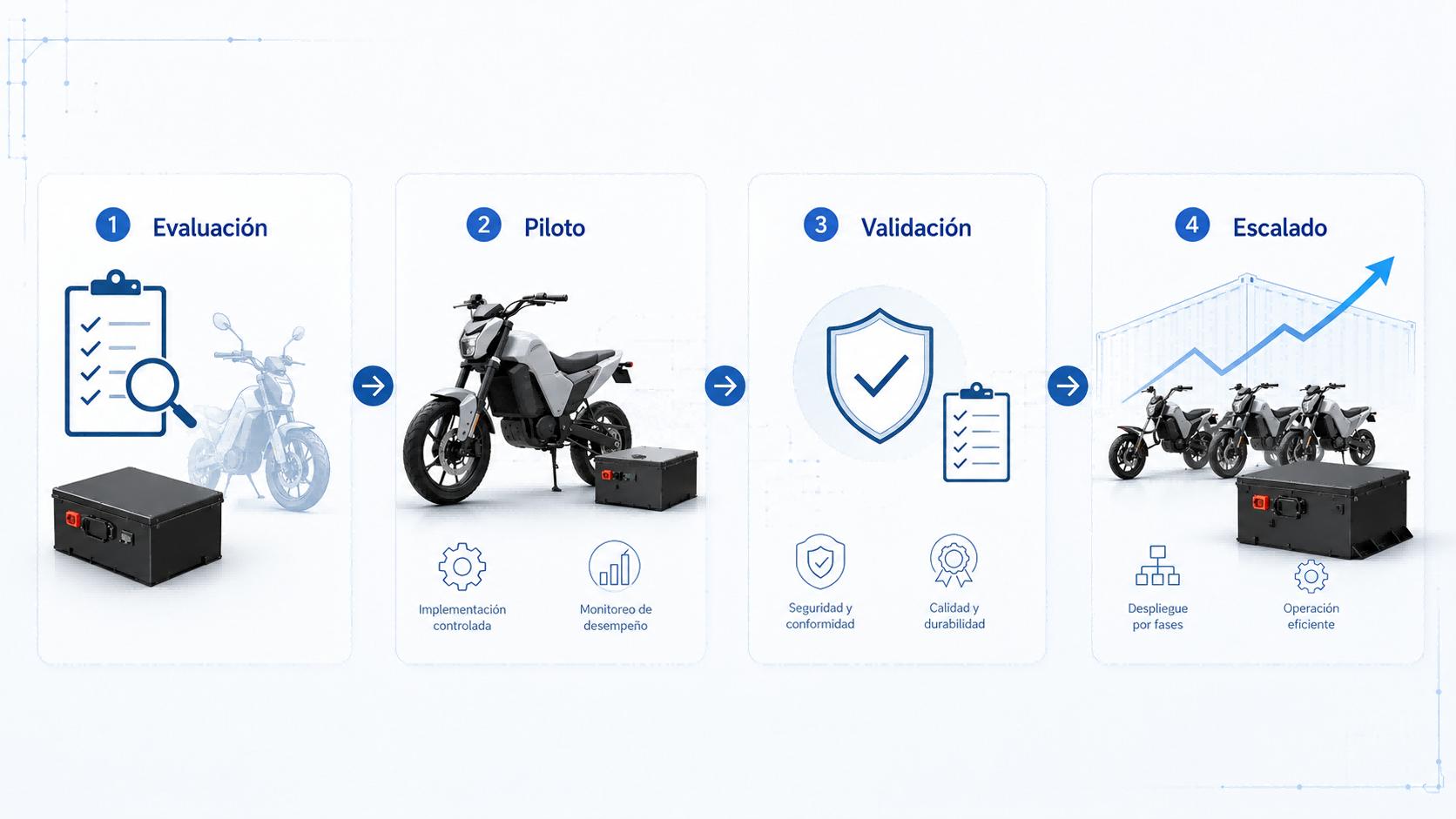 Baterías de ion de litio para integración OEM