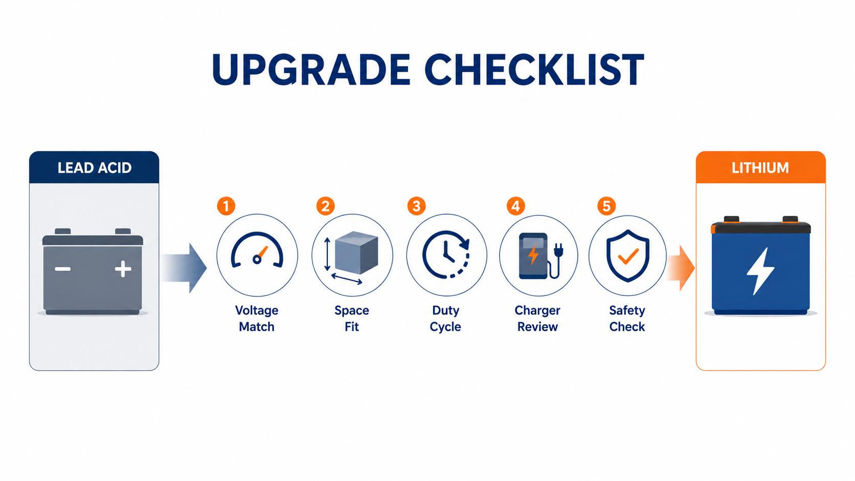 Lithium vs Lead Acid Battery Upgrade Checklist