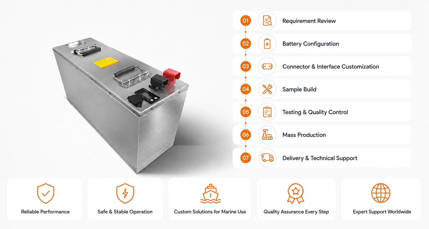 72V Marine Lithium Battery Project Support