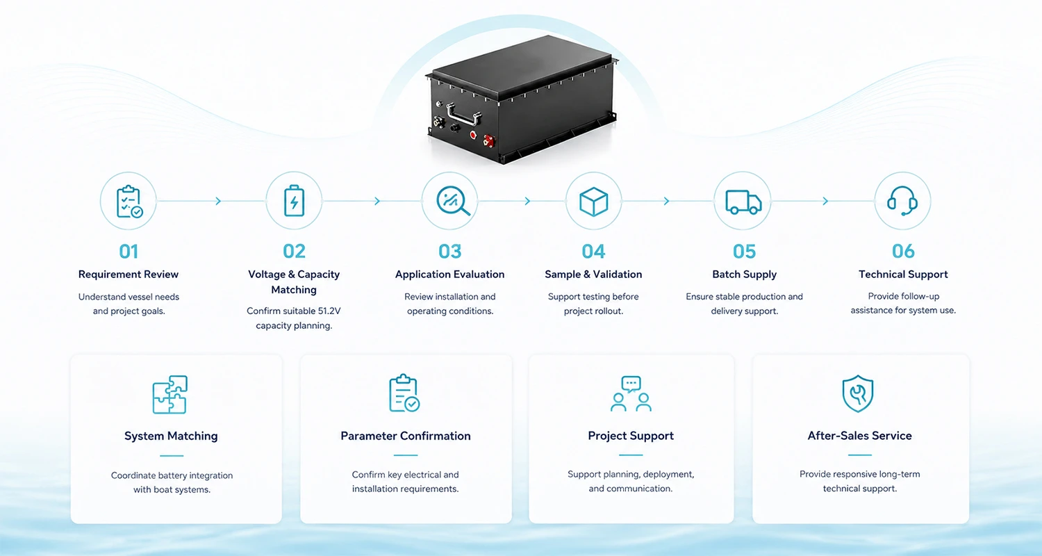 51.2V Marine Lithium Battery Project Support