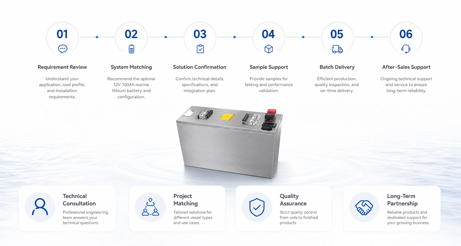 12V 100Ah Lithium Marine Battery Project Support
