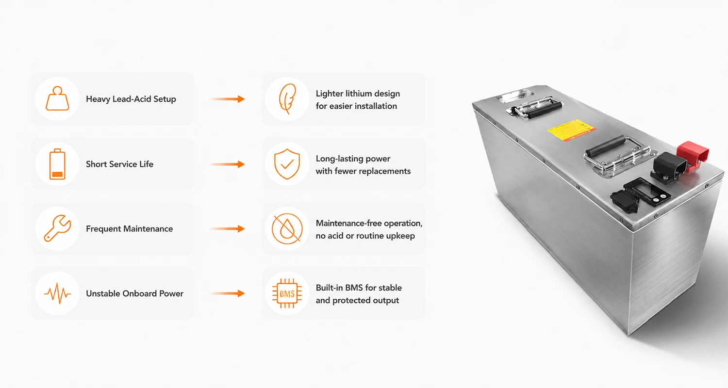 72V Marine Lithium Battery Benefits