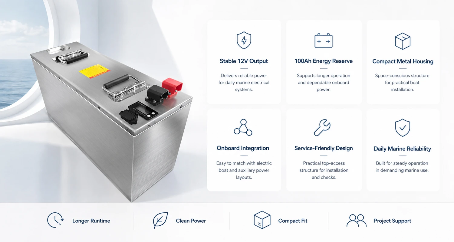 12V 100Ah Lithium Marine Battery Features