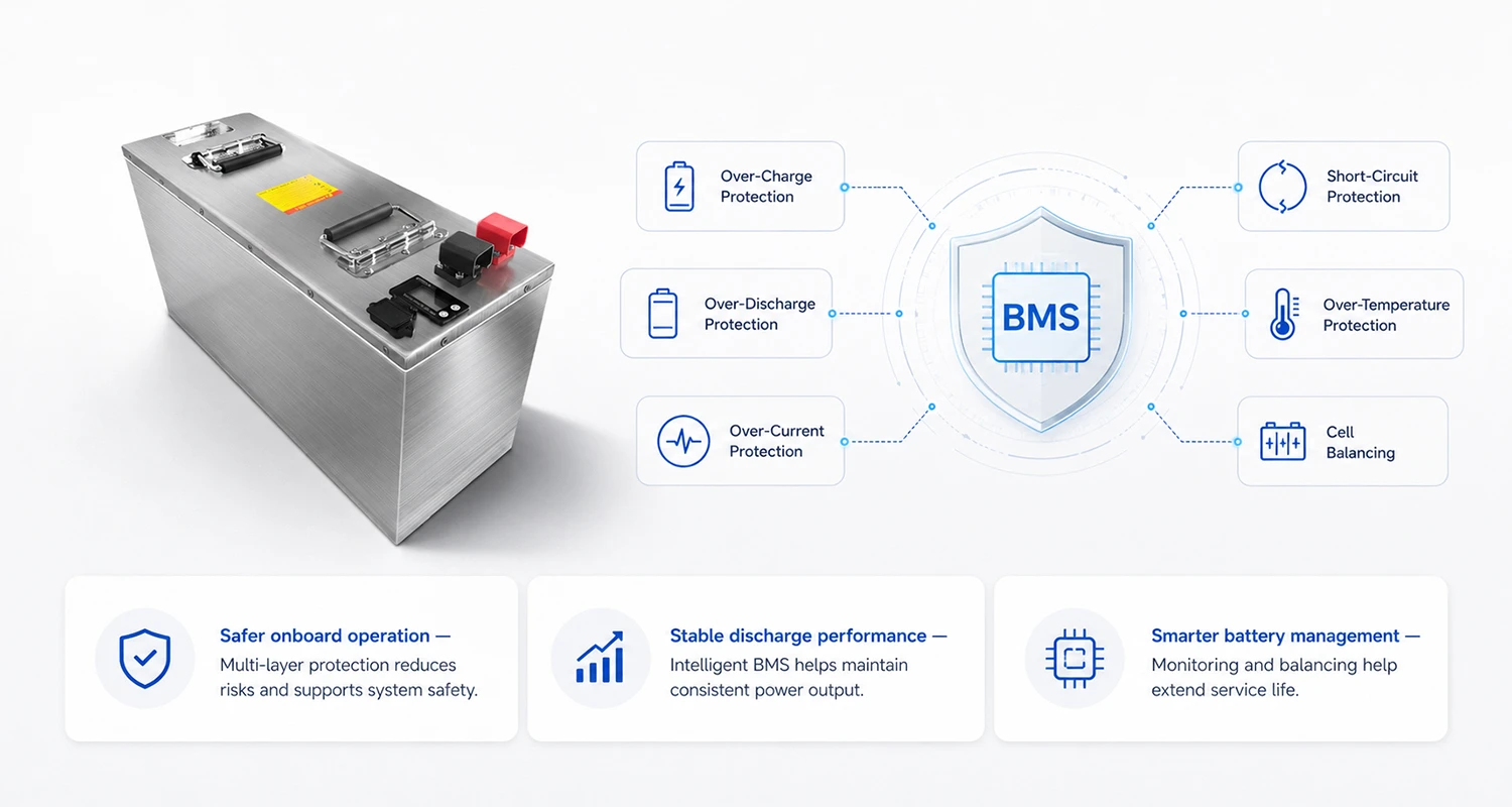 48V Marine Lithium Battery BMS Protection