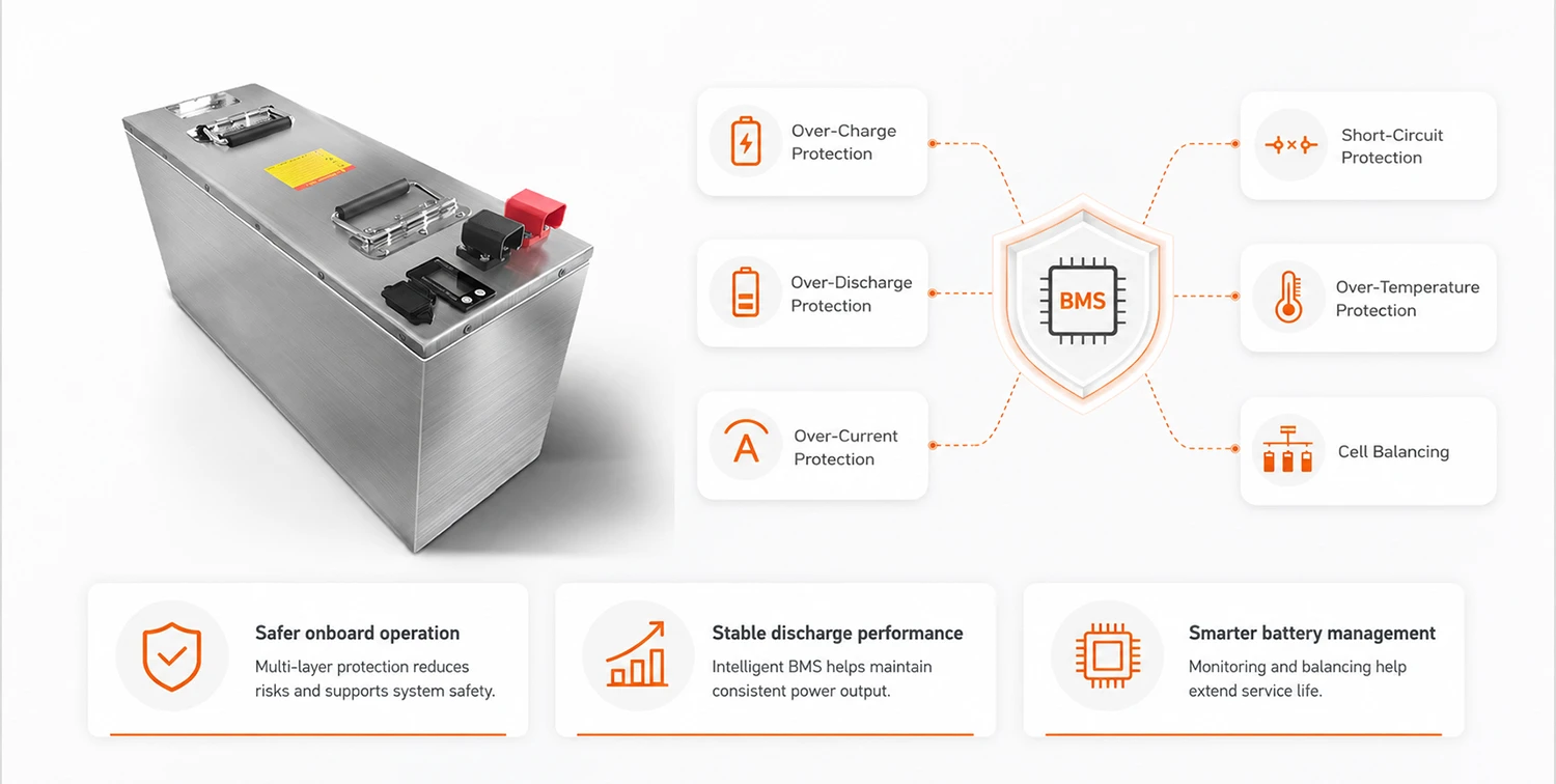 72V Marine Lithium Battery BMS Protection