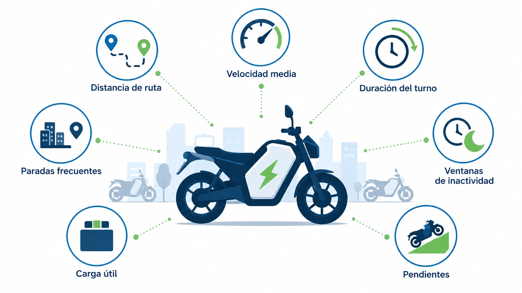 Batería de litio para motocicleta y perfil de ruta