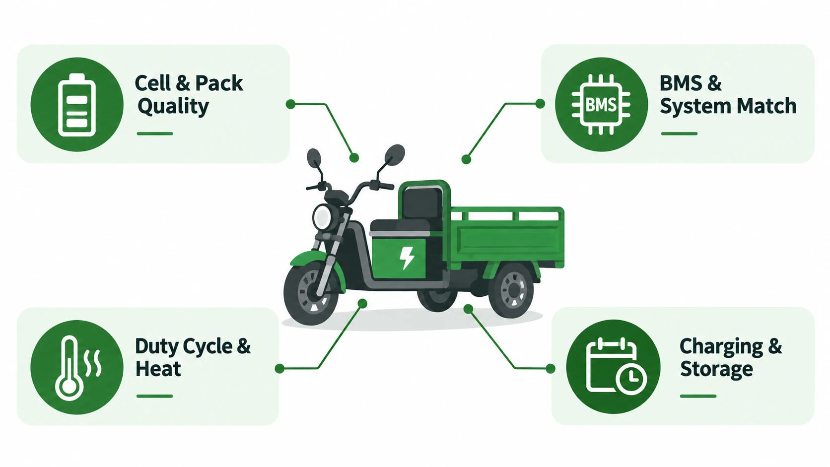 Battery maintenance factors for tricycle fleets