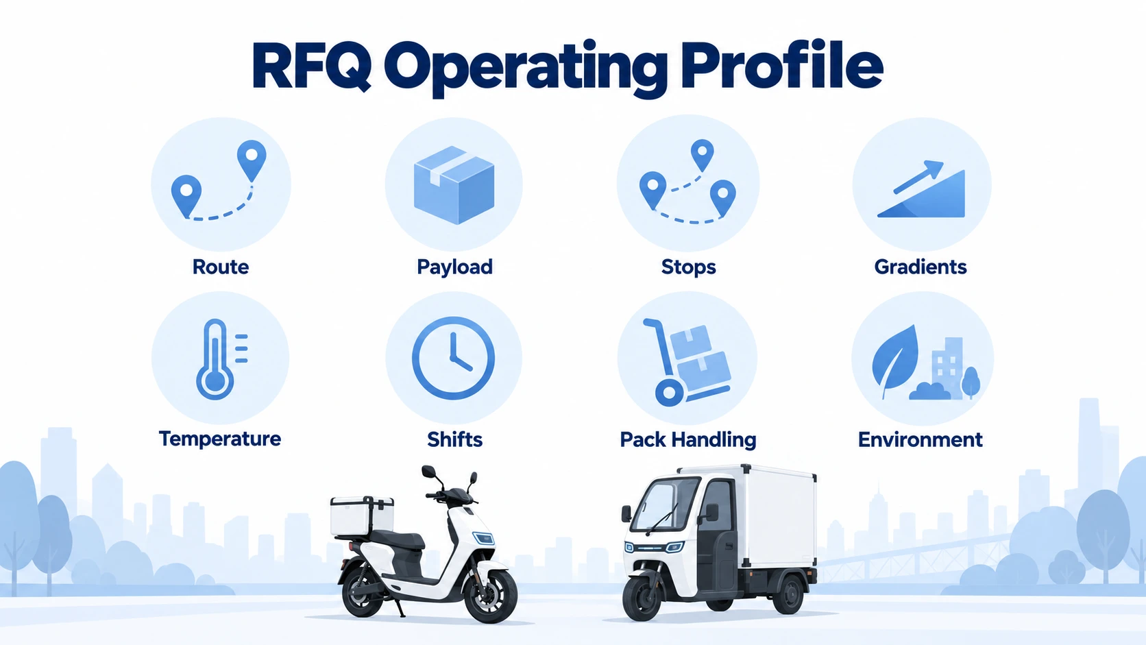Electric Moped Battery RFQ Operating Profile