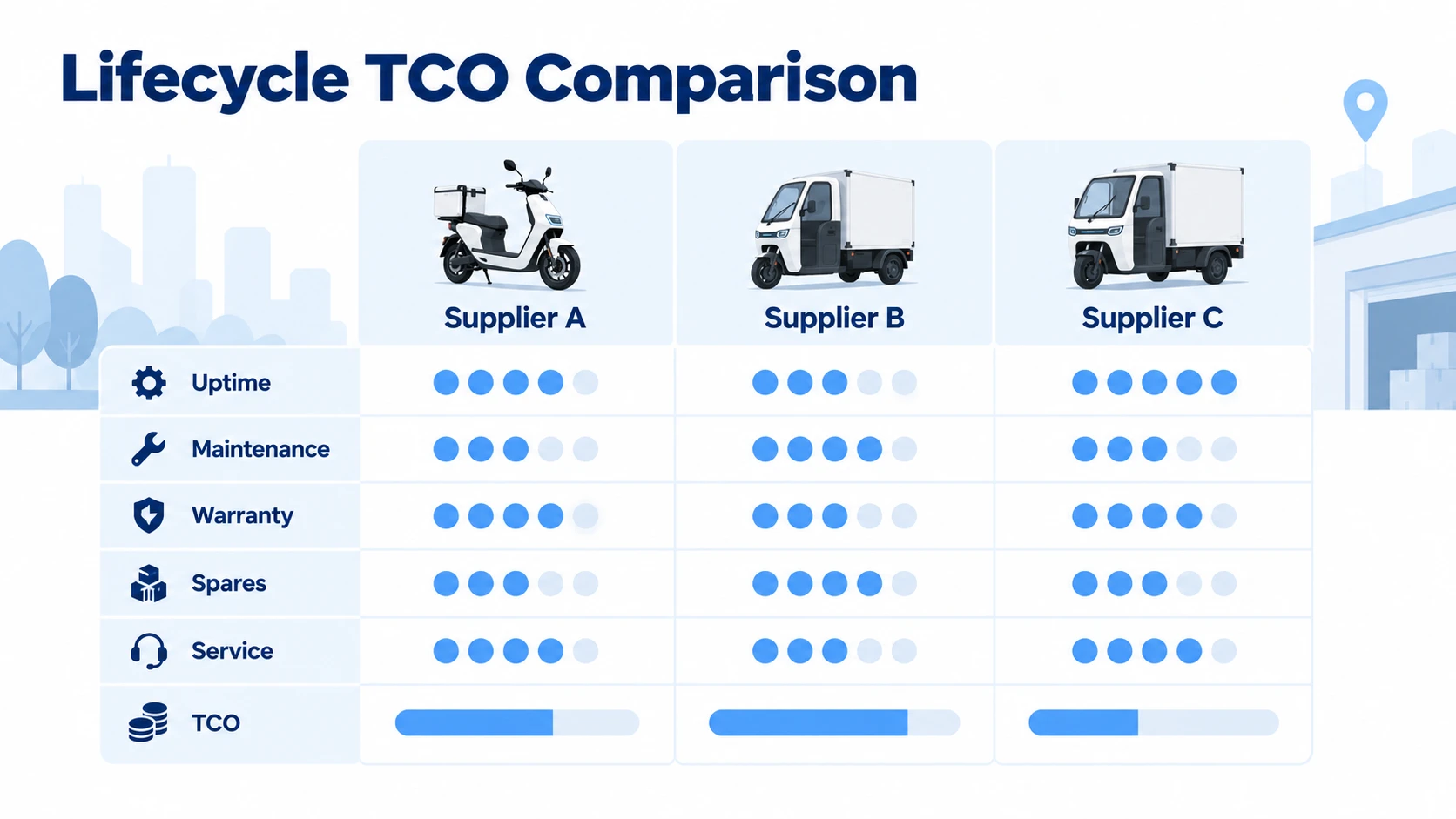 Electric Moped Battery Lifecycle TCO Comparison