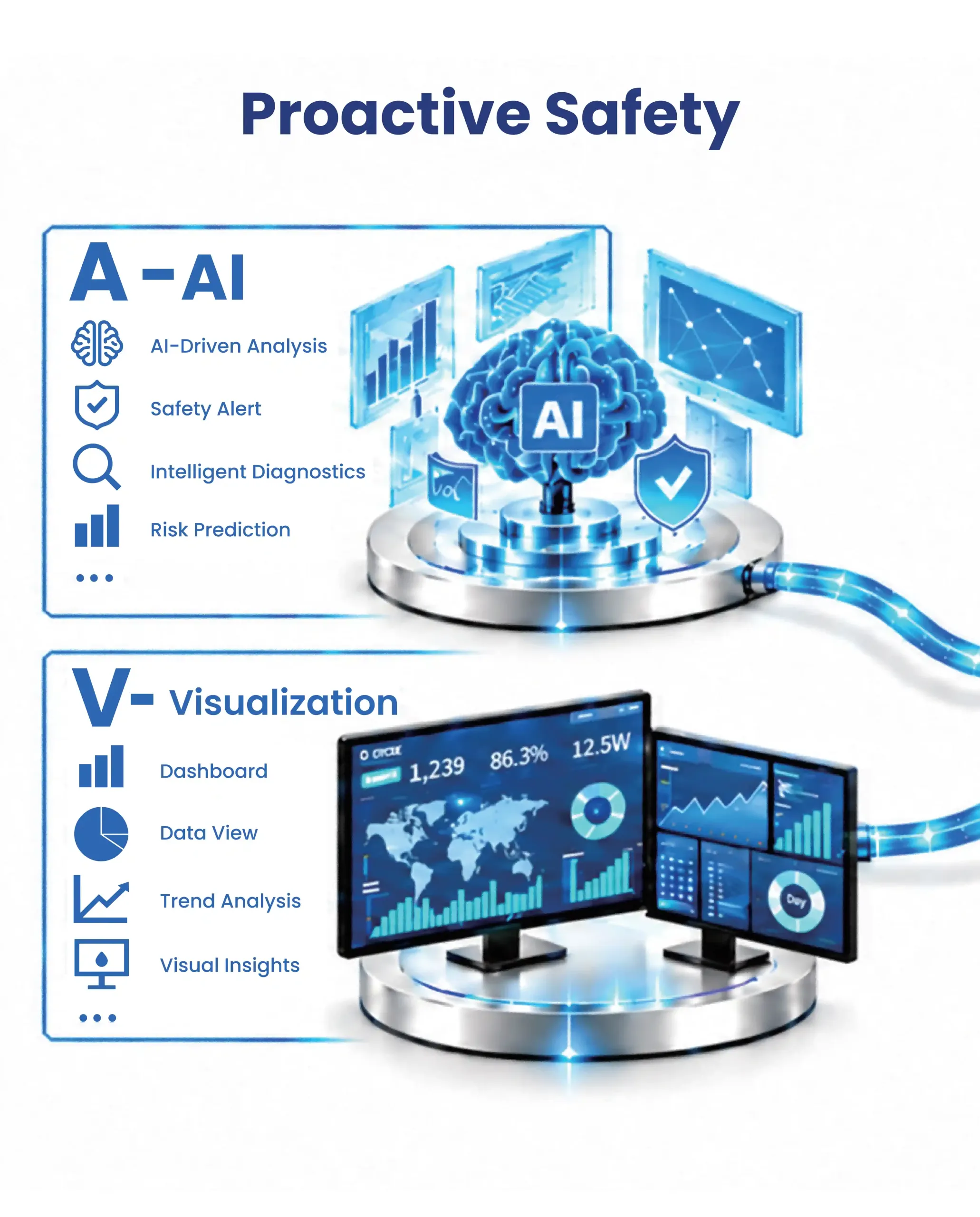 ATVC AI Safety Analysis and Visualization