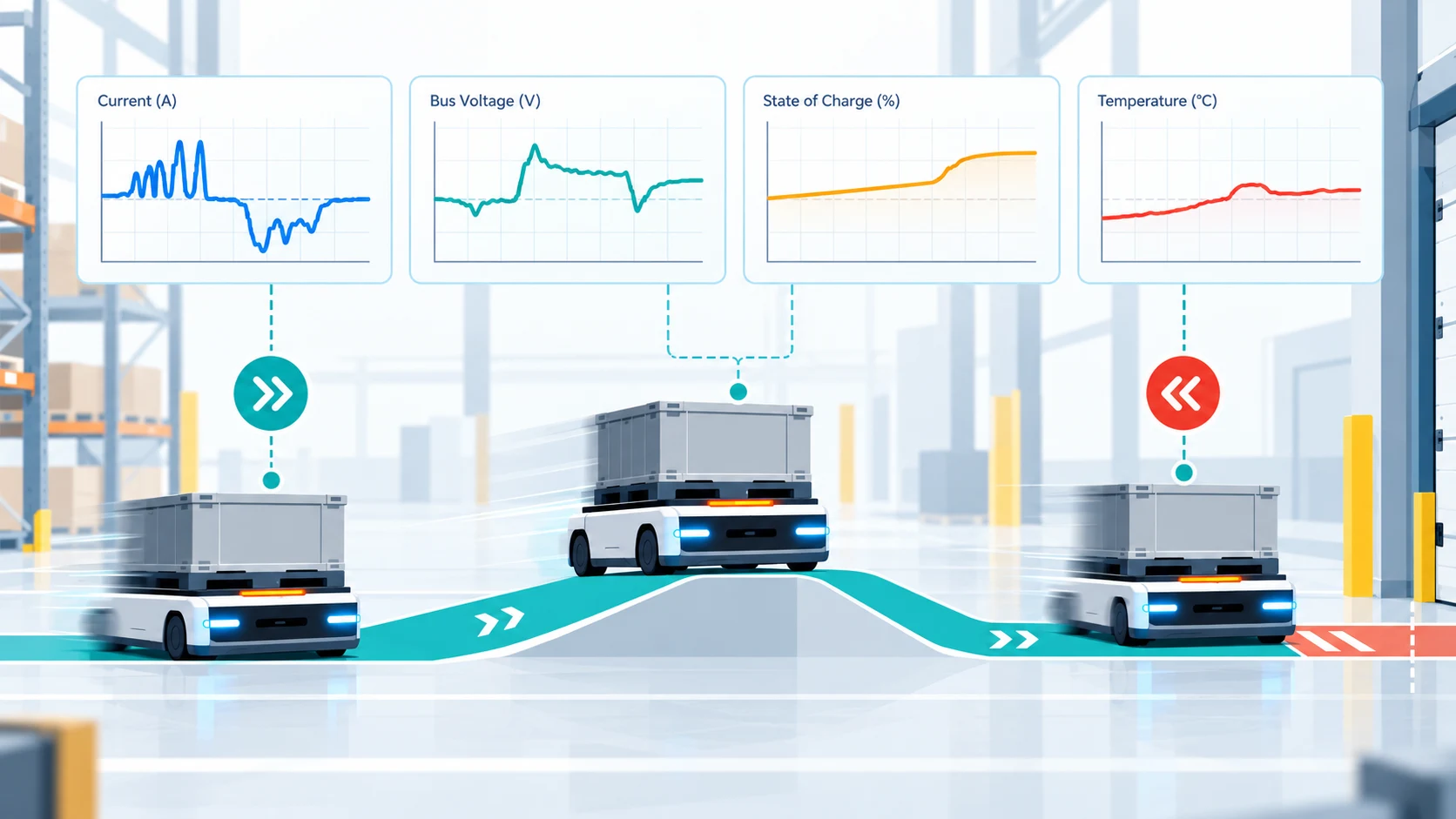 AMR Lithium Battery Braking and Power Spike Tests