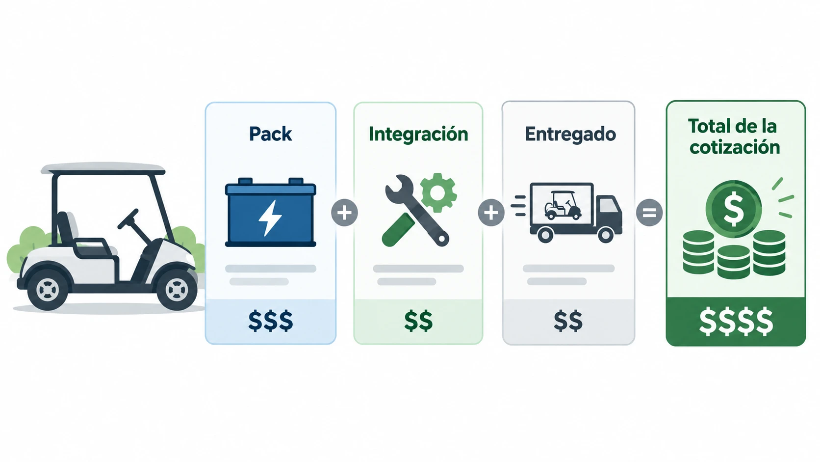 Batería para carro de golf precio | Desglose