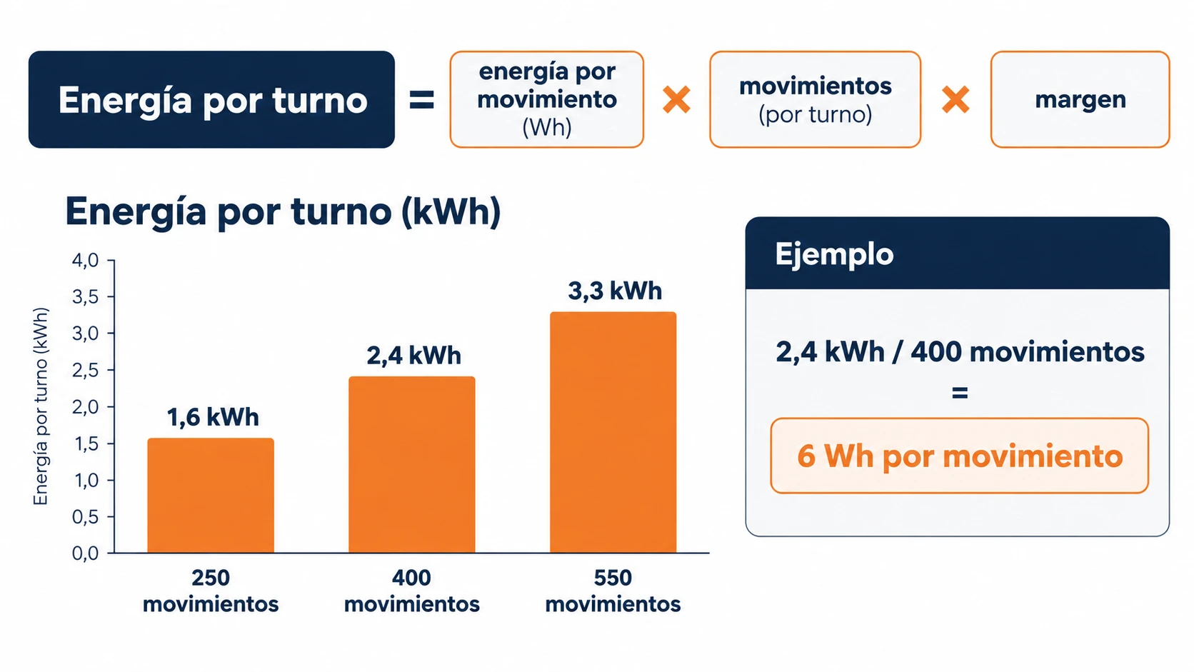 Batería para transpaleta eléctrica y energía
